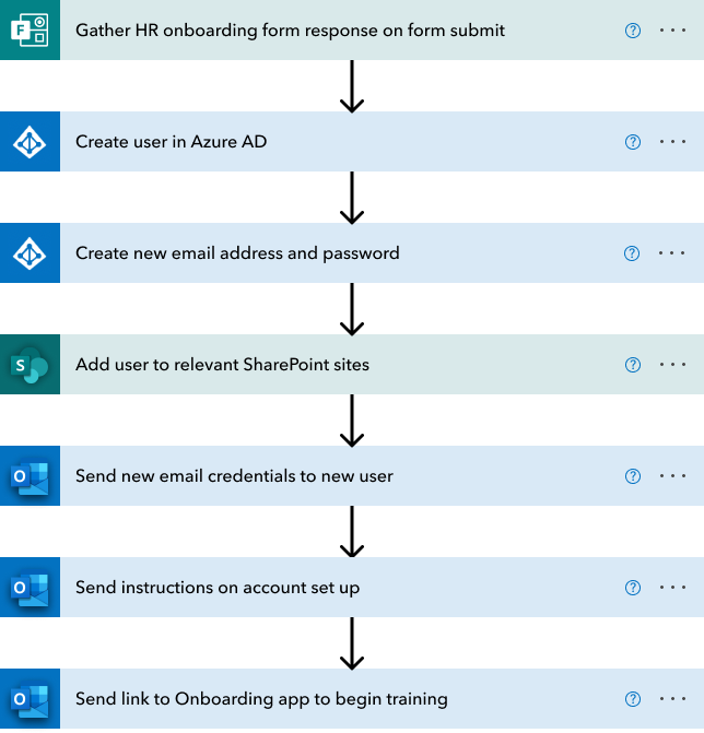 Steps in HR automation through Power Automate