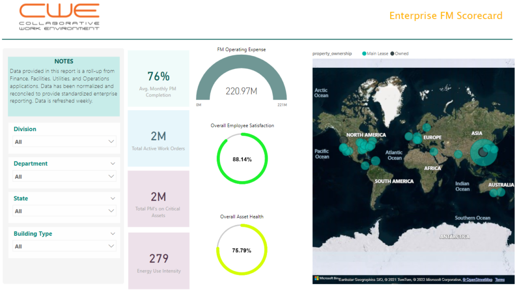 Global FM Dashboard