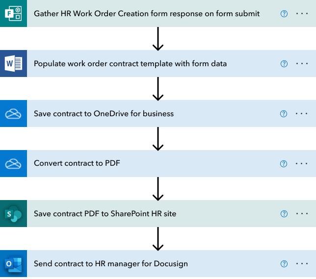 Steps in HR automation through Power Automate