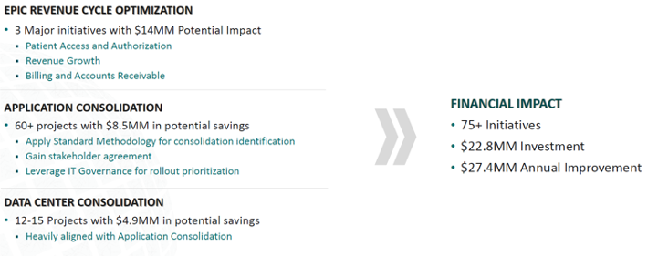 IT Optimization Case Study image 2