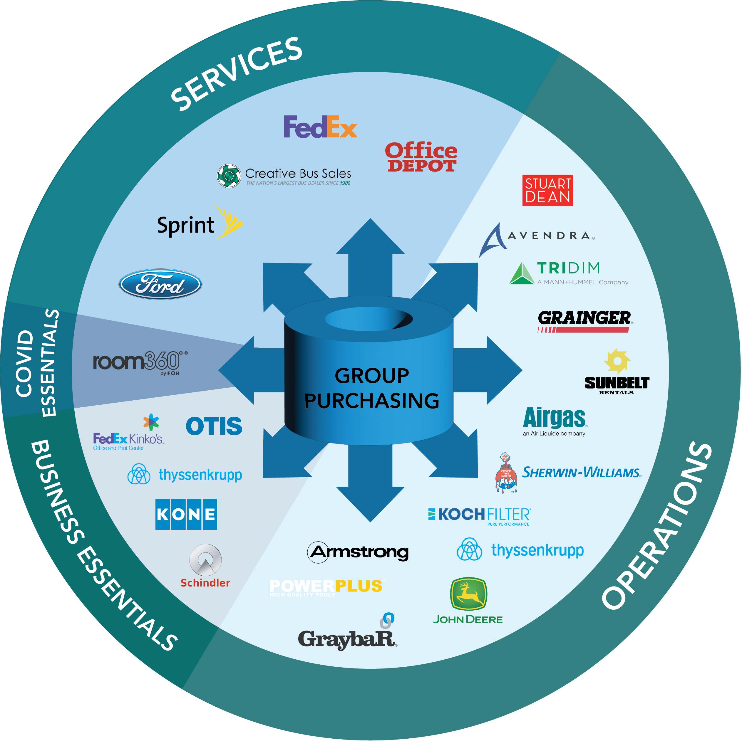 Group Purchasing Infographic